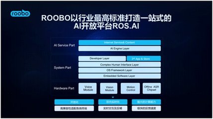 ROOBO在2018世界人工智能大会 交出AI基础软件落地五年最亮眼答卷