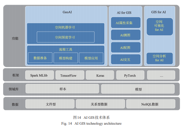 人工智能GIS软件技术体系初探 人工智能基础软件开发