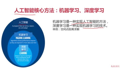 人工智能入门指南 从零基础到软件开发