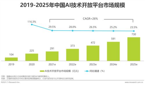 2021年中国人工智能基础层行业研究报告 人工智能基础软件开发