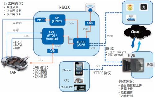 智能汽车软件关键技术解析 人工智能基础软件开发