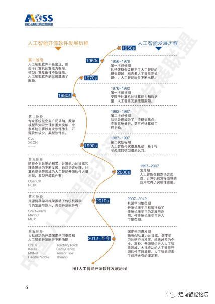 中国人工智能开源软件发展白皮书2018解读 聚焦人工智能基础软件开发现状与未来
