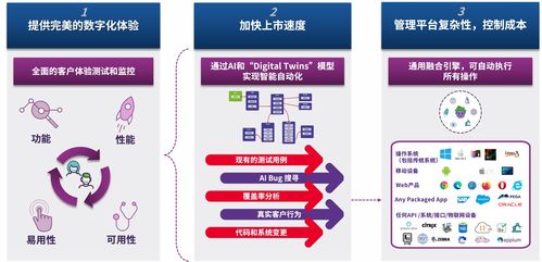 茄子（Eggplant）依托人工智能技术，改造软件自动化测试及人工智能基础软件开发