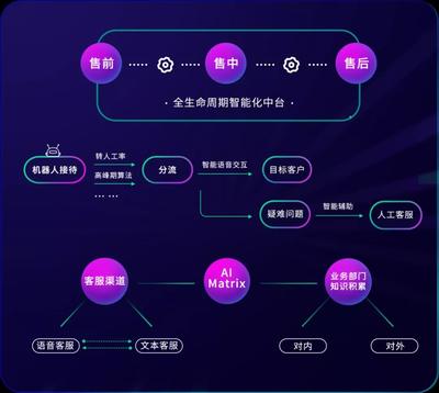 AI时代的产业智能化改造 一家通讯公司的制胜之道