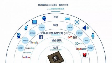 牵手高通，科大讯飞能否守住人工智能基础软件开发的阵地？