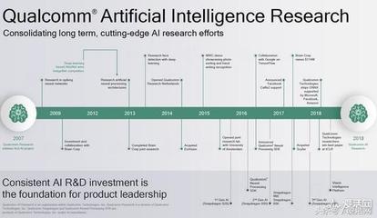 人工智能 触手可及的基础软件开发
